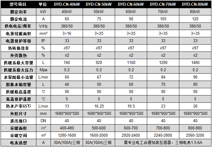 碧源達 40-80kW 電磁采暖爐參數(shù)